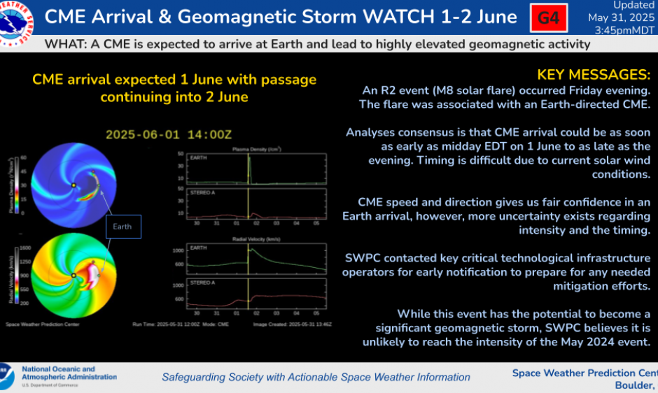 G4 Watch Key Messages