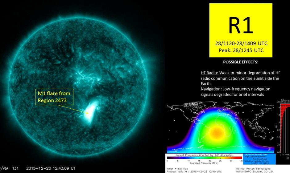 R1 (Minor) Radio Blackout Event on 28 Dec