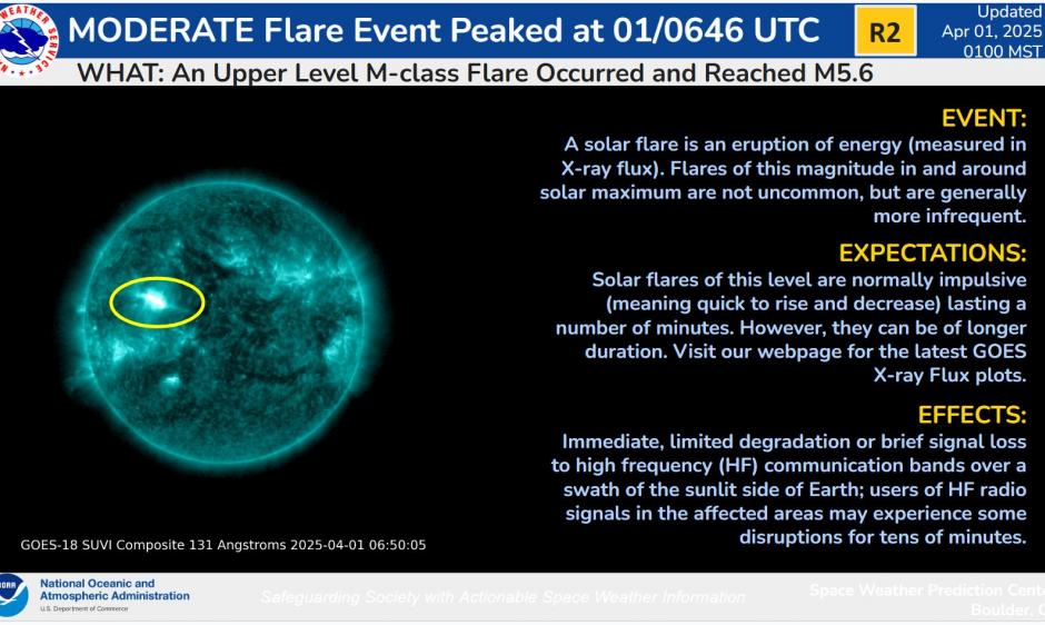 R2 Moderate radio blackout/GOES SUVI imagery