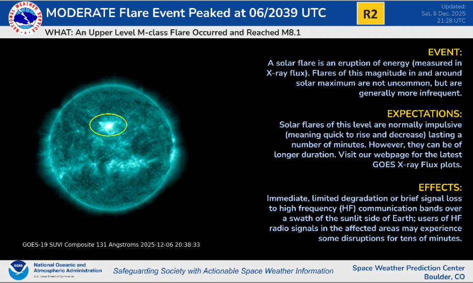 R2 (Moderate) definition. GOES SUVI 284 image showing M8.1 flare.