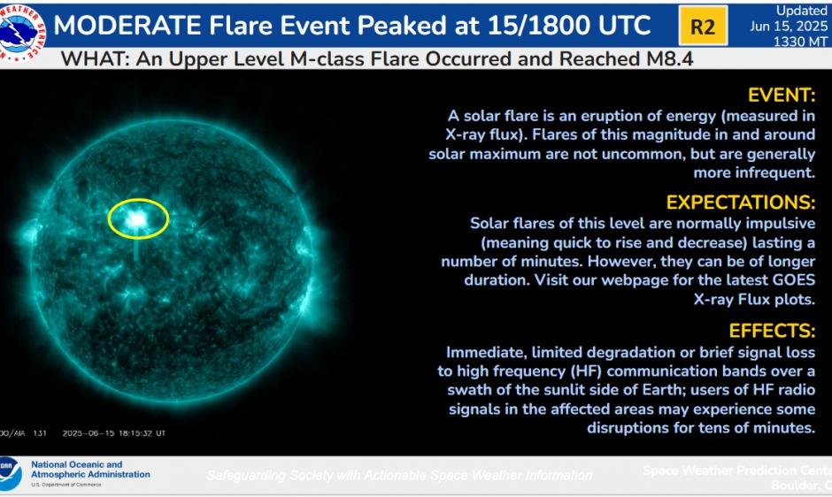 R2 Moderate (M8.4 X-ray flare) solar event
