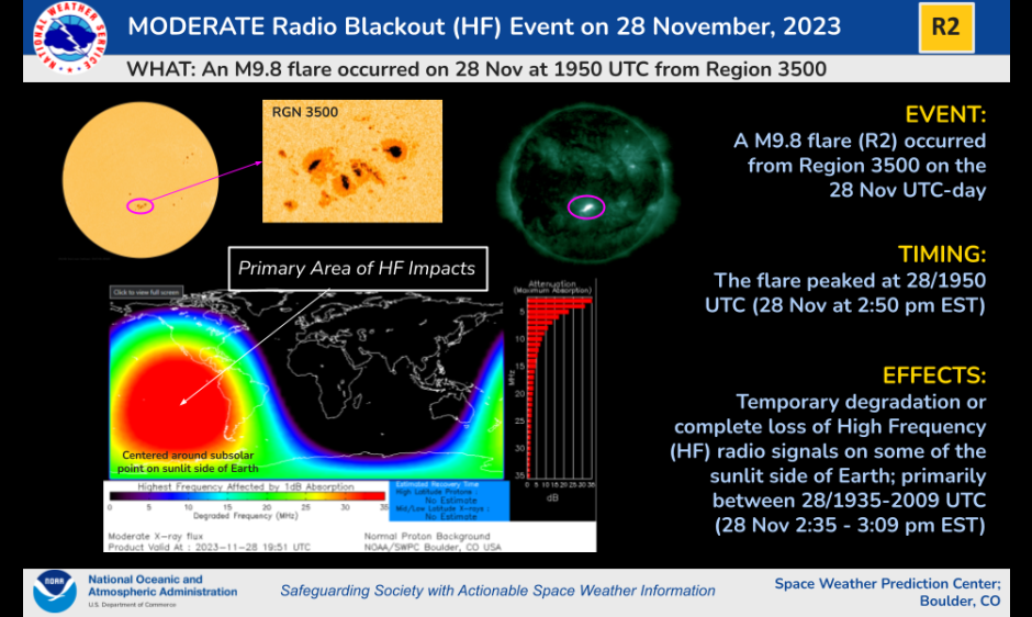 R2 (Moderate) HF Radio Blackout Event on 28 November, 2023 | NOAA / NWS ...