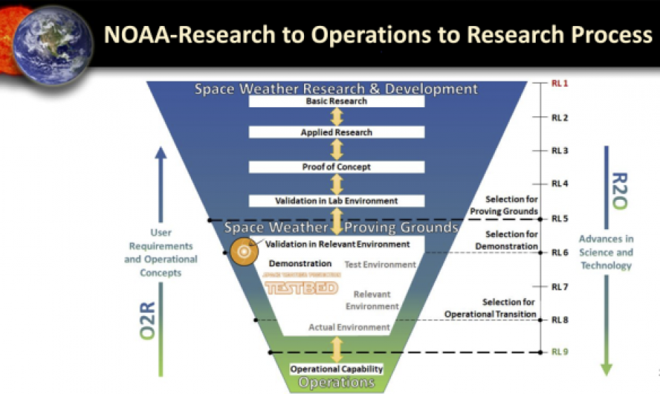 R2O2R Funnel illustration