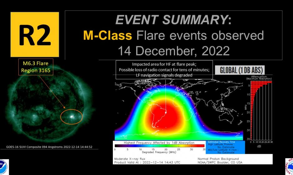 R2 Event 14 December, 2022