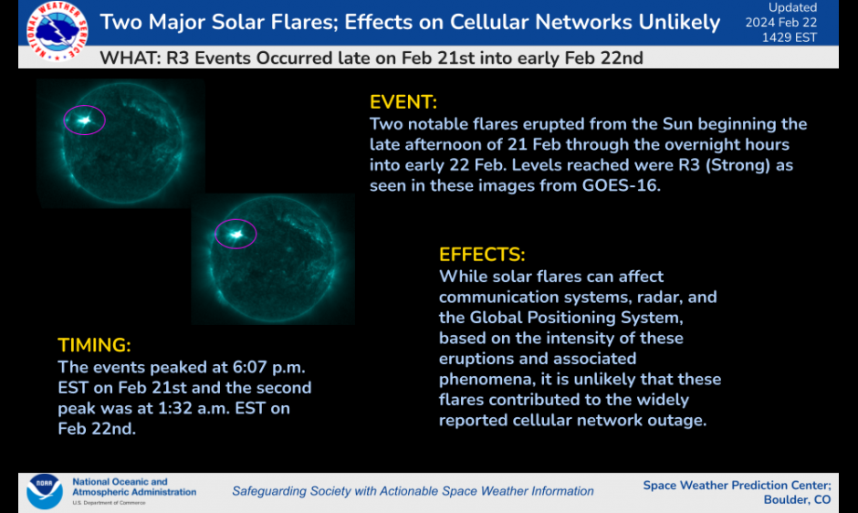 Two Flares; Effects on Cellular Networks Unlikely