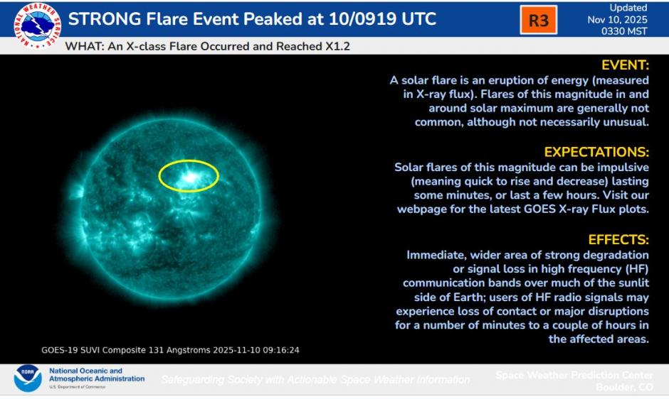 GOES SUVI imagery showing X-ray flare. R3 Strong explaination