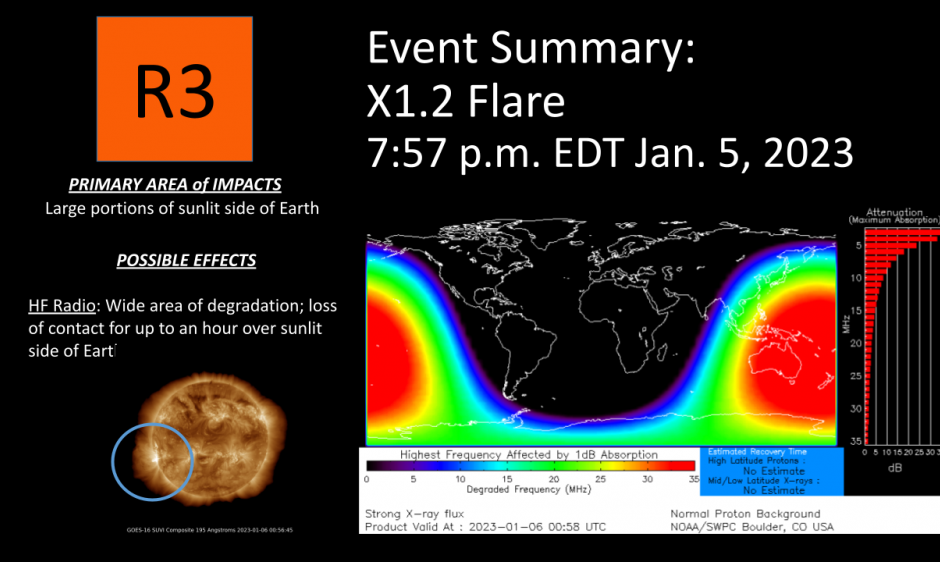 GOES SUVI imagery of X-flare and D-RAP model output