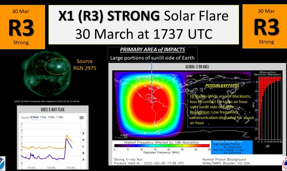 R3 Event on 30 March, 2022