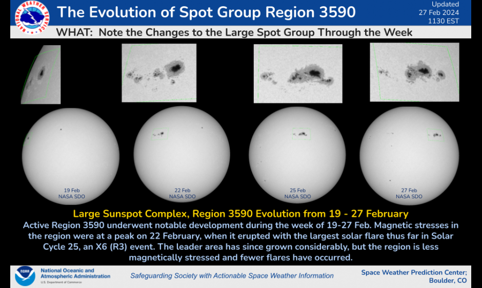 Changes to Sunspot Group 3590