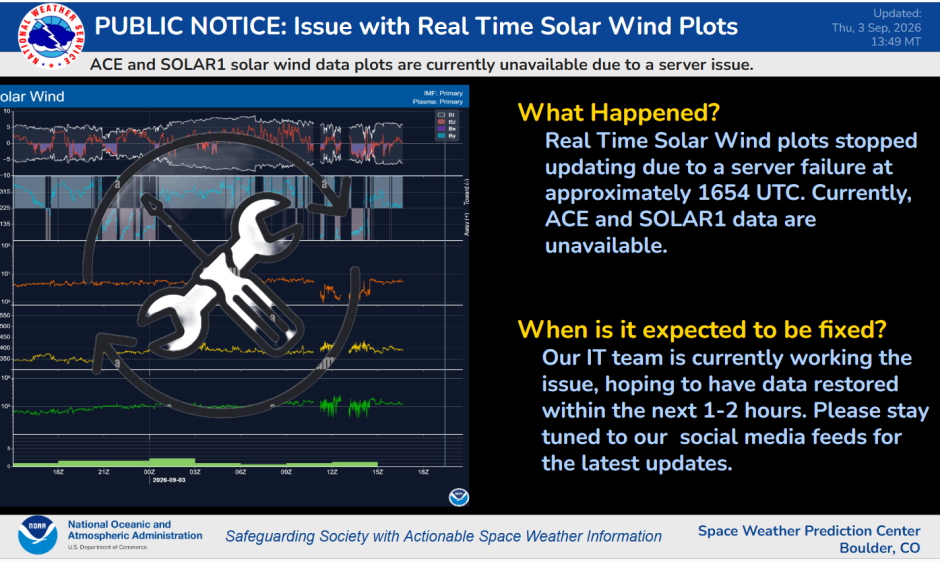 RTSW plots with Mx symbol covering