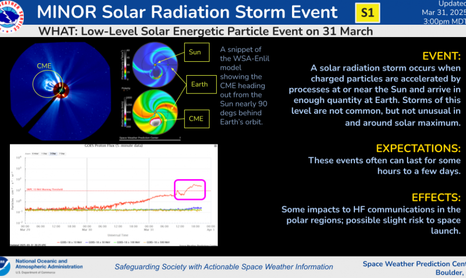 S1 Storm on 31 March