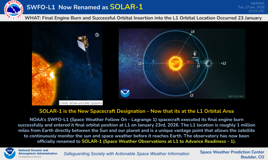 SOLAR-1 is new name for SWFO-L1