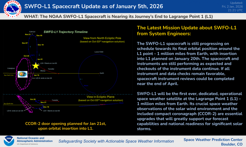 NOAA SWFO-L1 Update as of January 5th, 2026