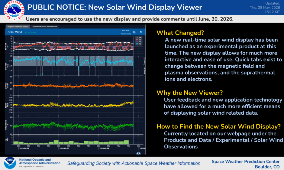 New Solar Wind Display Viewer Available