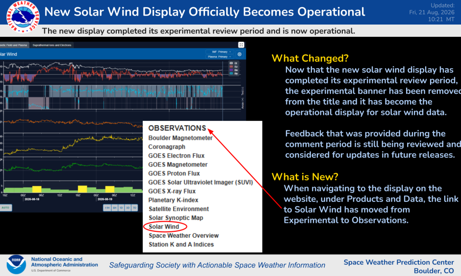 Slide showing SWPCs new solar wind display and how to reach it through Observations