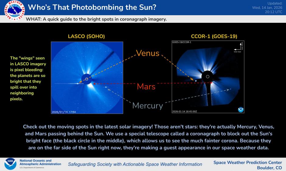 Who’s That Photobombing the Sun?