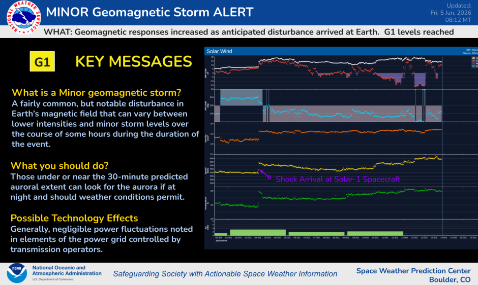 G1 (minor) storm conditions reached and a picture of a time-series plot of solar wind from the Solar-1 Spacecraft