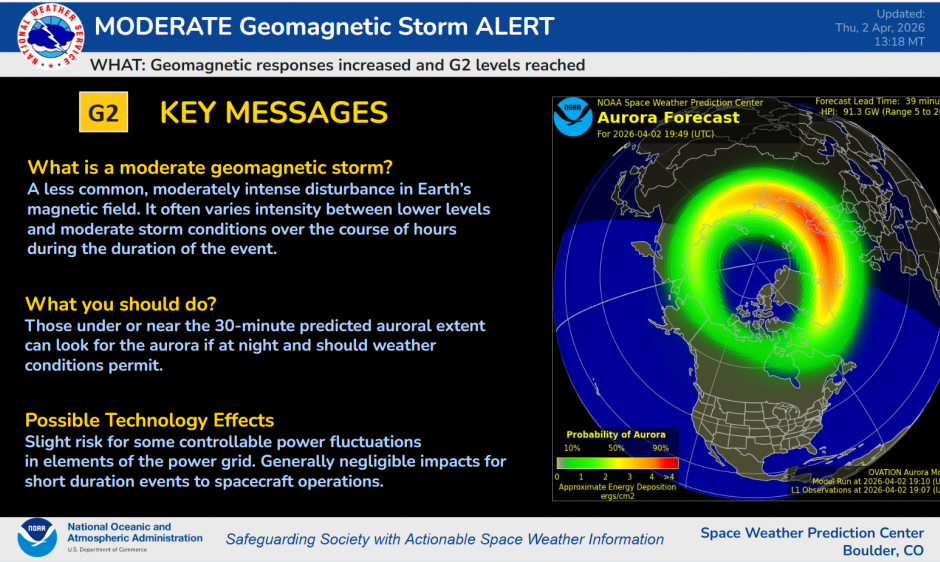 G2 Key Messages and Aurora Forecast Ovation Model