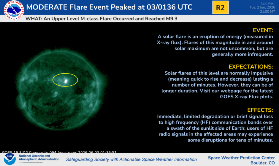 A class M9.5 (R2-Moderate) solar flare occurred at 01:36 UTC on 03 June 2026.