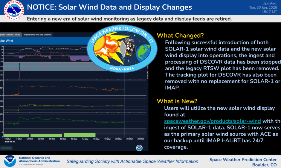 Solar Wind Data and Display Changes