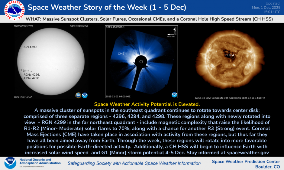 Space Weather Story of the Week for 1 - 5 December, 2025