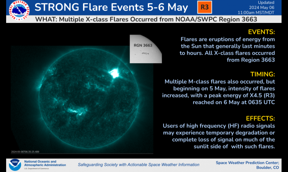 R3 Flares 5-6 May, 2024