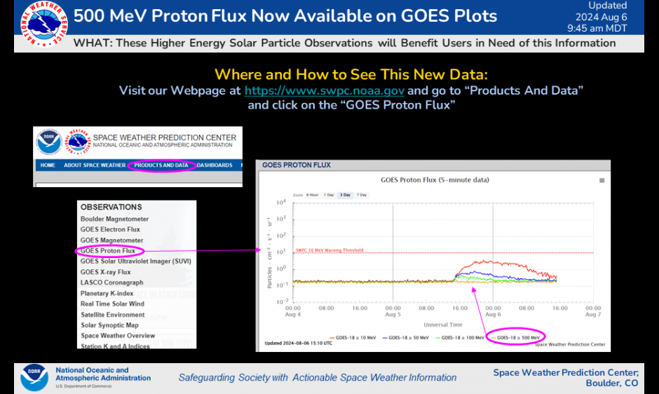 GOES 500 MeV Proton Flux Observations Now Available