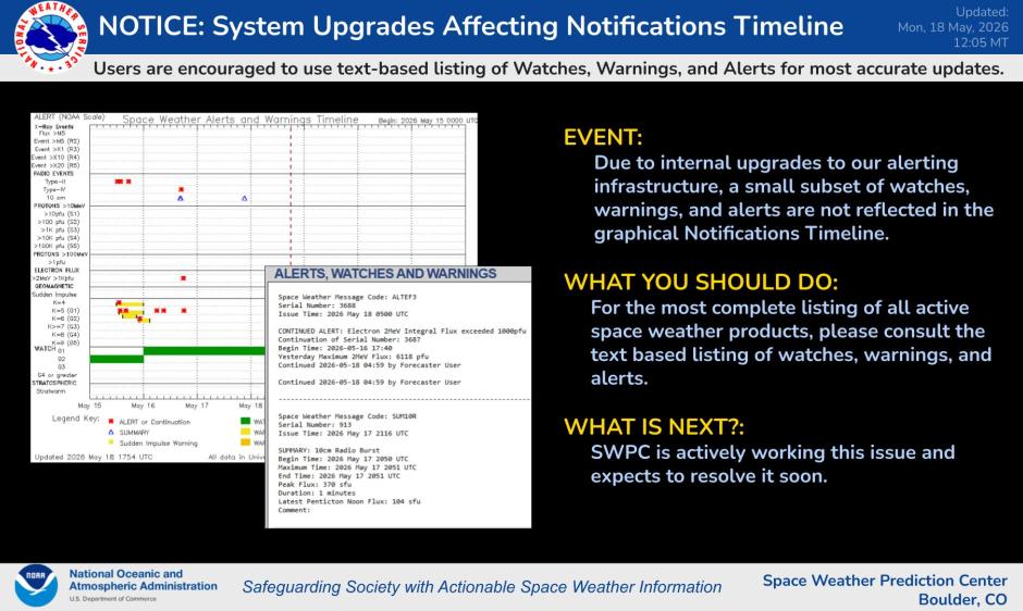 NOTICE Notifications Timeline Disruption