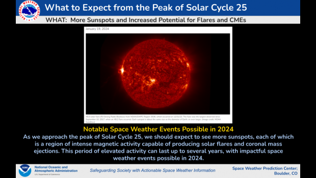What to Expect in Solar Cycle 25