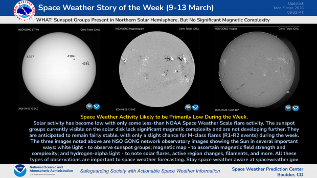 Low Solar Activity Anticipated During the Week (9 - 13 March)