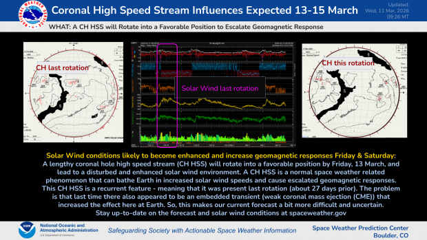 CH HSS begin Friday, 13 March