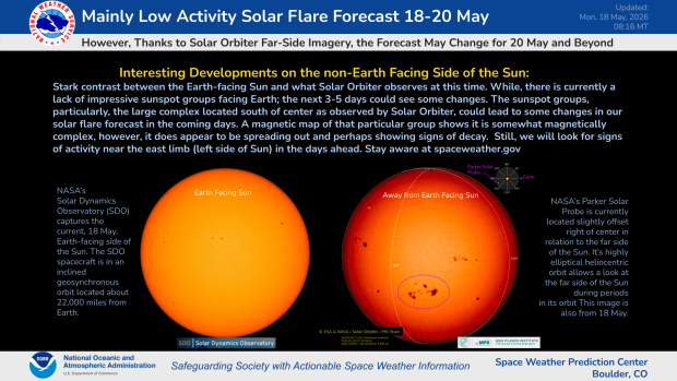 Near and Far Side Solar Imagery on 18 May 2026