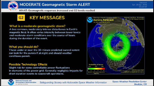 G2 Storm Alert explanation with current Ovation model