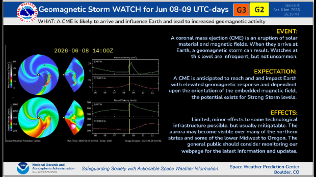WSA Enlil model run: explanation of CME effects/impacts