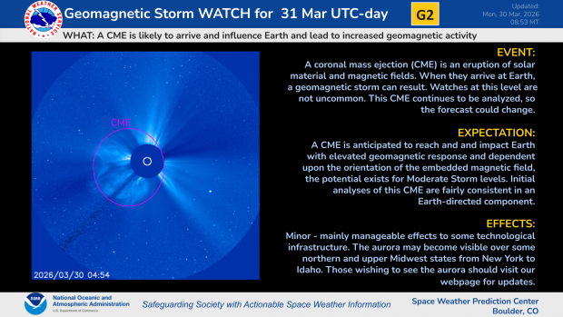 G2 Watch for March 31st UTC-Day