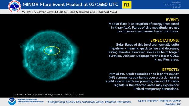 M3.3 Event from Ar 4455