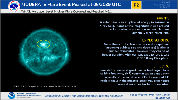 R2 (Moderate) definition. GOES SUVI 284 image showing M8.1 flare.