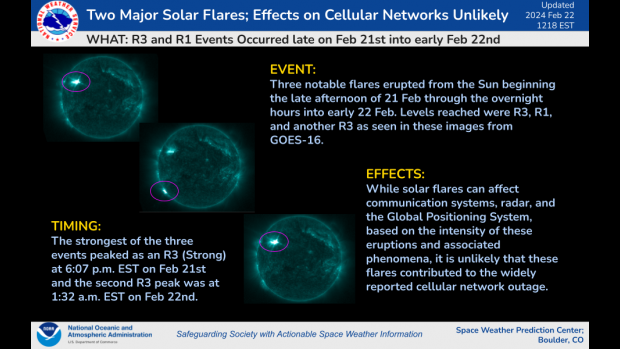 Major Solar Flares on 21-22 Feb; Effects on Cellular Networks Unlikely