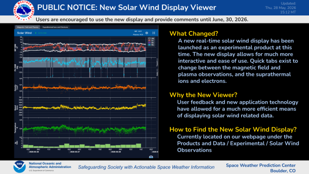 New Solar Wind Display Viewer Available