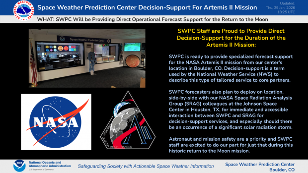 SWPC Decision-Support for Artemis II