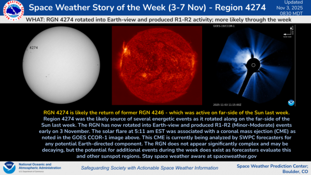 Space Weather Story for 3-7 November