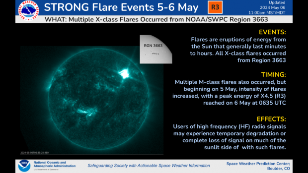 R3 Flares 5-6 May, 2024