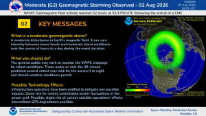 G2 (Moderate) Geomagnetic Storm Alert