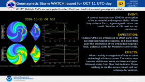 Moderate (G2) Geomagnetic Storms Likely on 11 Oct 2026