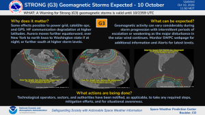 G3 Storms