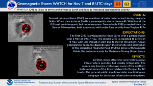 G3 and G2 Watches for November 7th and 8th