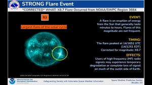 R3 Strong radio blackout/GOES SUVI imagery