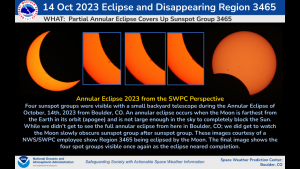 Annular Eclipse 2023