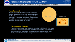 Forecast Highlights for 20-22 May, 2024