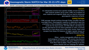 CME(s) Arrived and G2 Watch Continues through 21 March